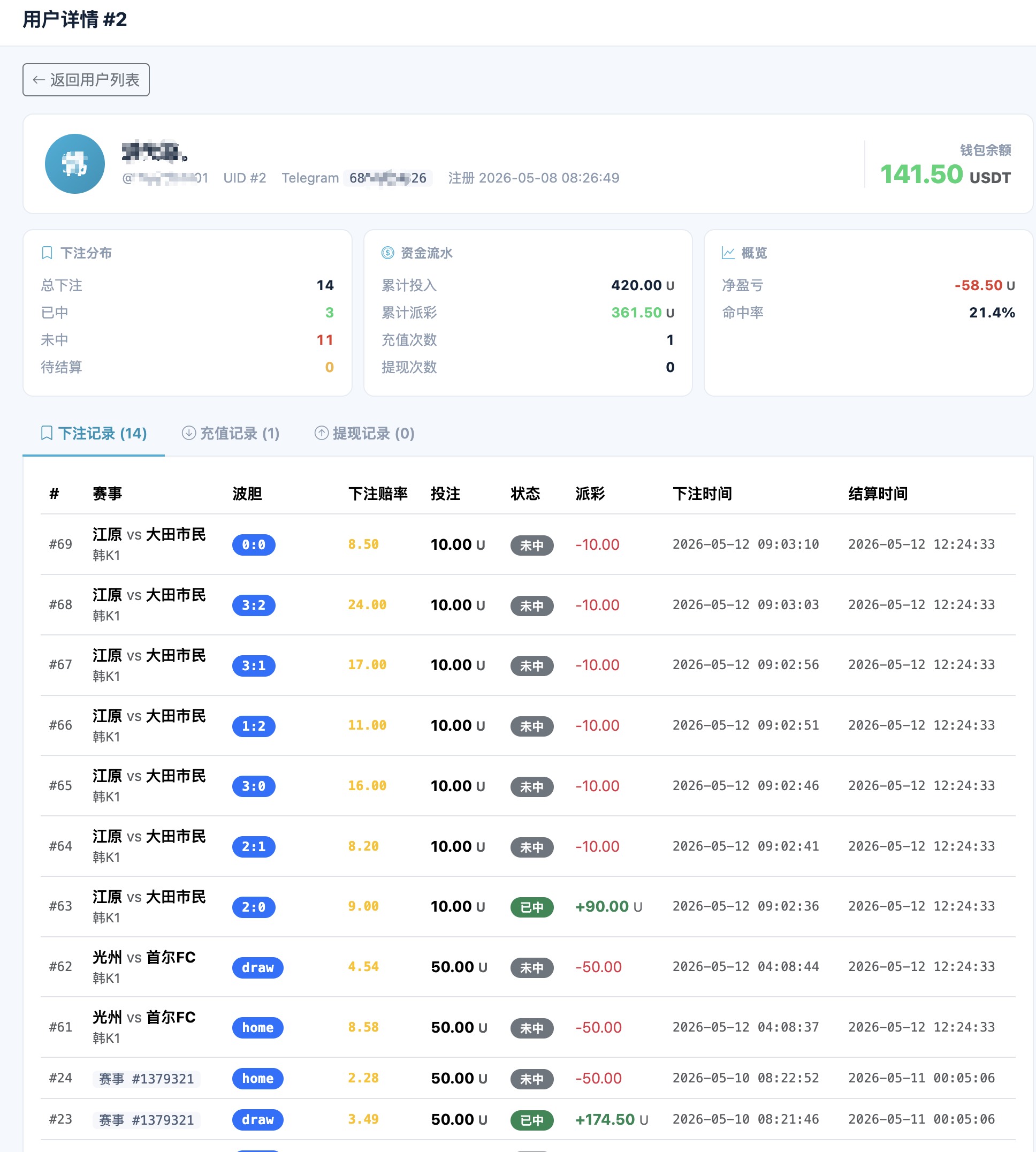 用户详情