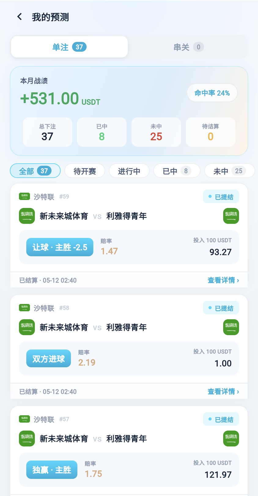 我的预测