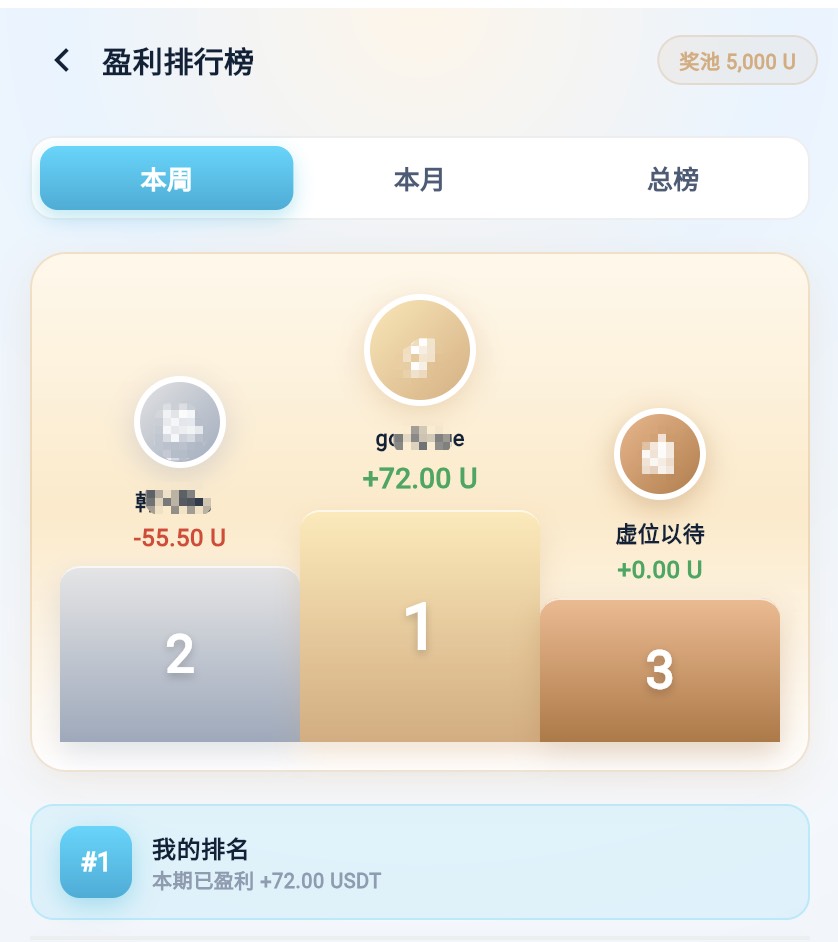 排行榜